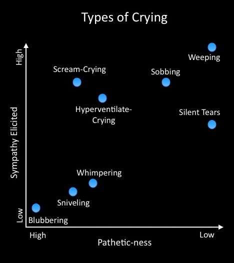 When A Character Cries When A Character Cries