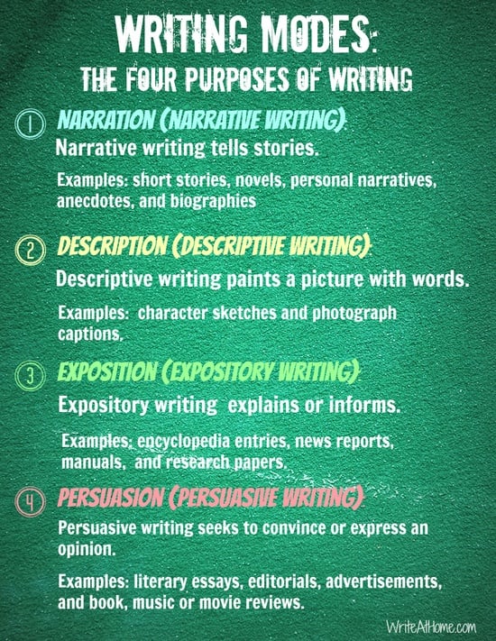 The 4 Purposes of Writing The 4 Purposes of Writing
