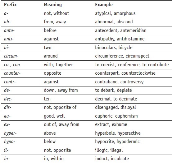 All About Prefixes All About Prefixes