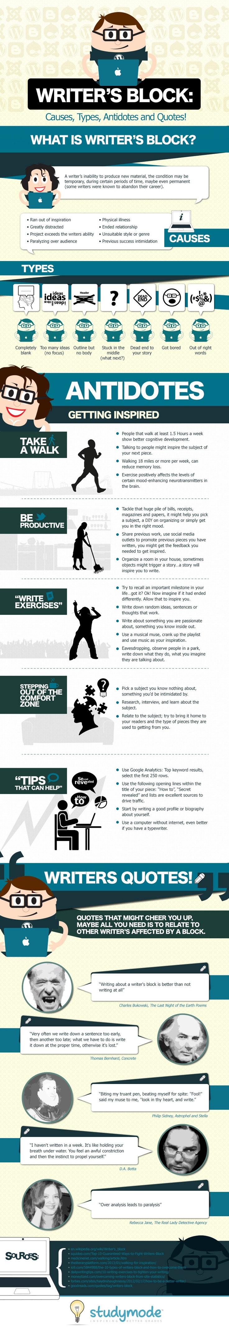 Overcoming Writer's Block (Infographic) Overcoming Writer's Block (Infographic)