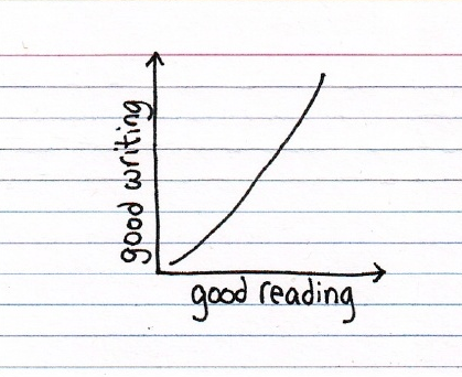 9 Things To Think About When You Read Like A Writer 9 Things To Think About When You Read Like A Writer