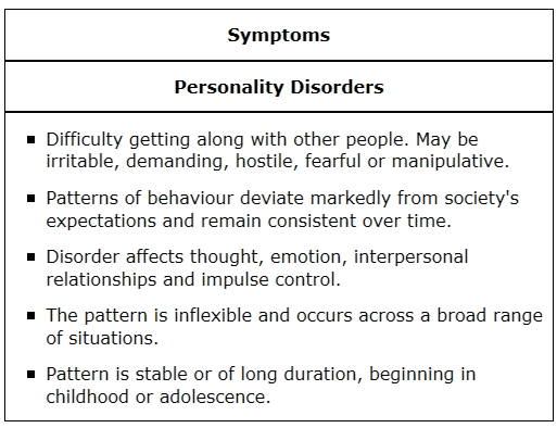 Personality Disorders - A Writer's Resource Symptoms Of Personality Disorders