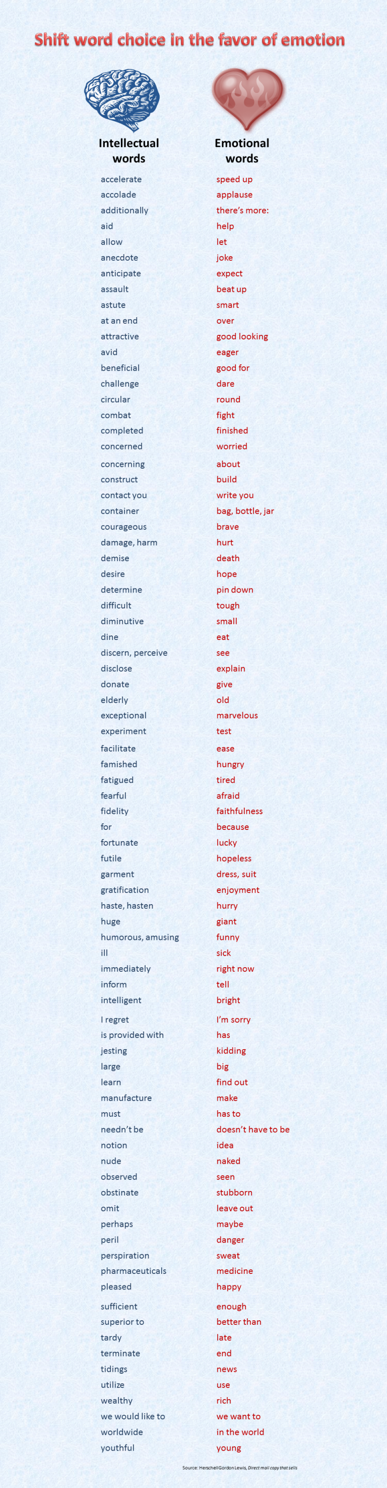 Persuasive Writing - Emotional vs Intellectual Words Emotional vs Intellectual Words