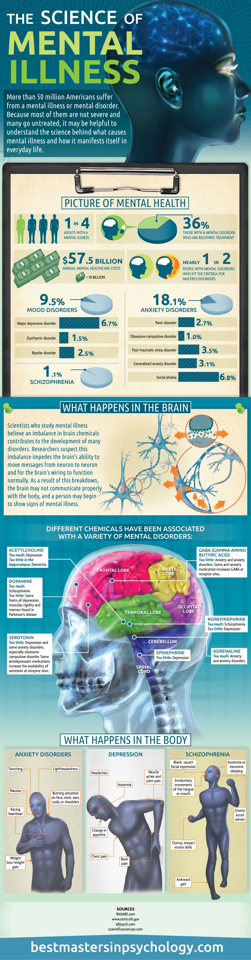 Mental Illness - A Writing Resource Mental Illness - A Writing Resource