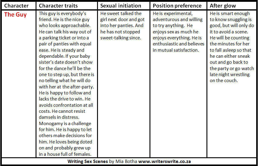 Writing Sex Scenes – 6 Male Archetypes Writing Sex Scenes – 6 Male Archetypes