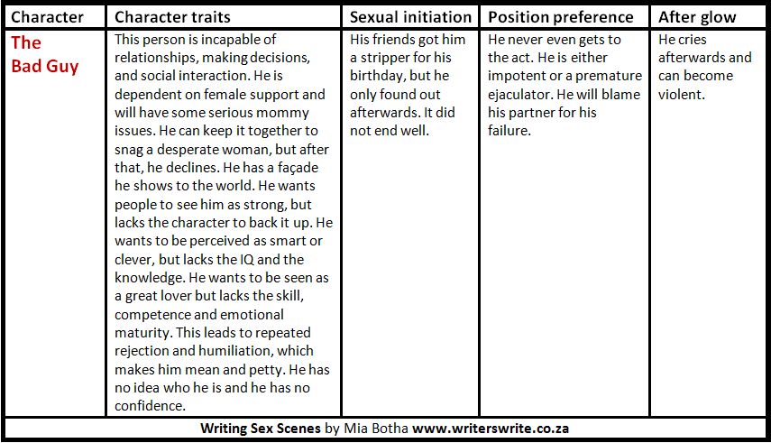 Writing Sex Scenes – 6 Male Archetypes Writing Sex Scenes – 6 Male Archetypes