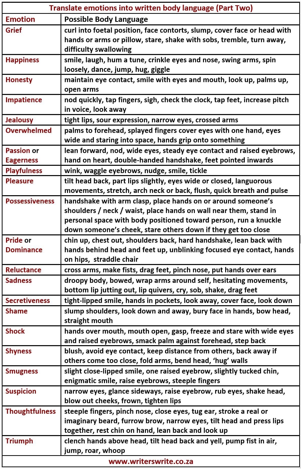 Cheat Sheets For Writing Body Language Cheat Sheets For Body Language