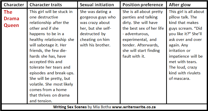 Writing Sex Scenes - 6 Female Archetypes Writing Sex Scenes - 6 Female Archetypes