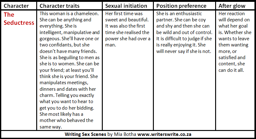 Writing Sex Scenes - 6 Female Archetypes Writing Sex Scenes - 6 Female Archetypes