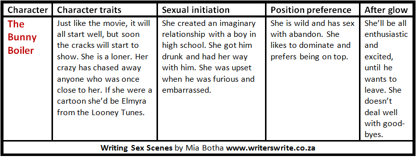 Writing Sex Scenes - 6 Female Archetypes Writing Sex Scenes - 6 Female Archetypes