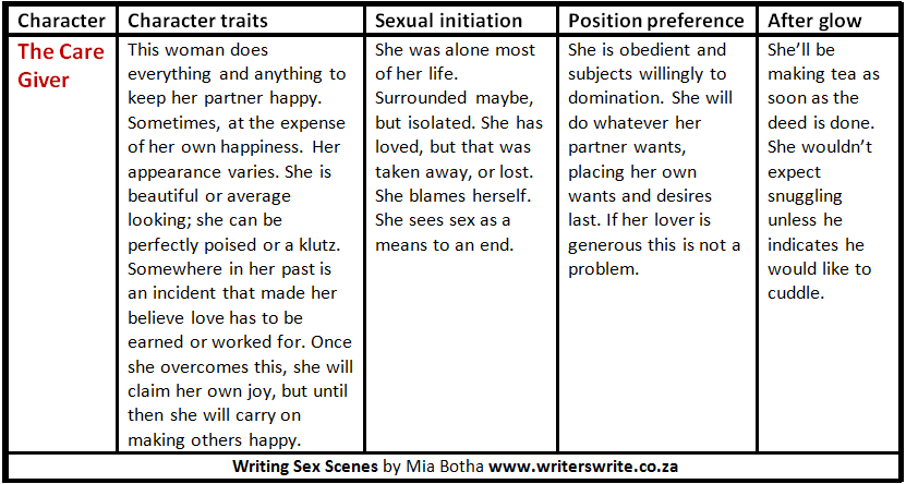 Writing Sex Scenes - 6 Female Archetypes Writing Sex Scenes - 6 Female Archetypes