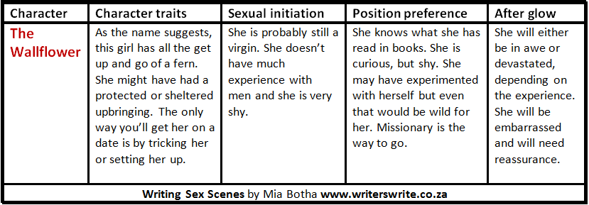 Writing Sex Scenes - 6 Female Archetypes Writing Sex Scenes - 6 Female Archetypes