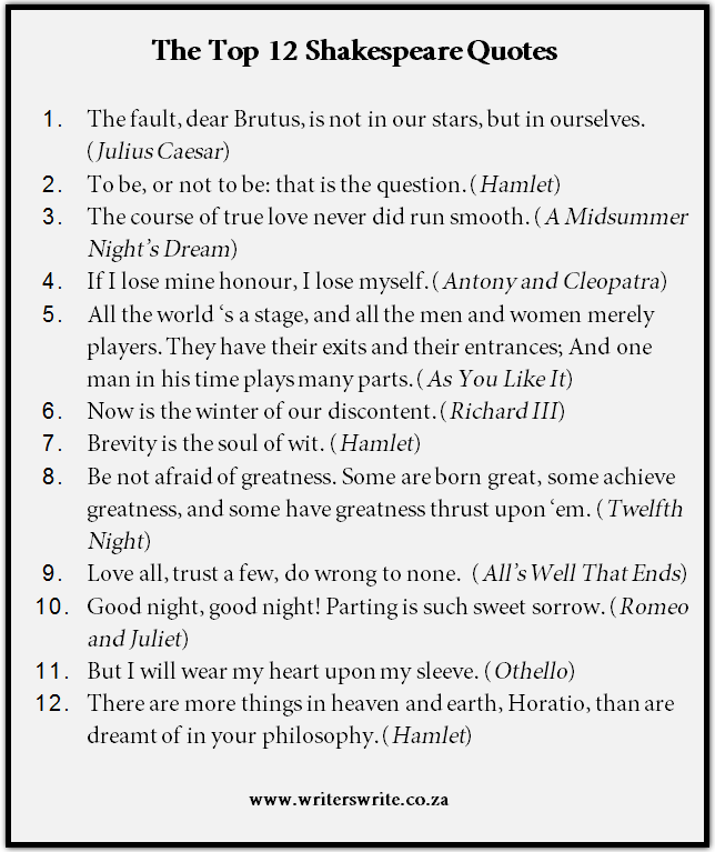 The Top 12 Shakespeare Quotes The Top 12 Shakespeare Quotes
