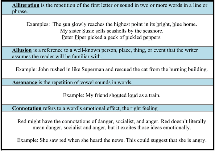 A Glossary Of Literary Terminology