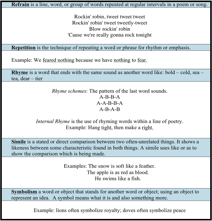 A Glossary Of Literary Terminology A Glossary Of Literary Terminology