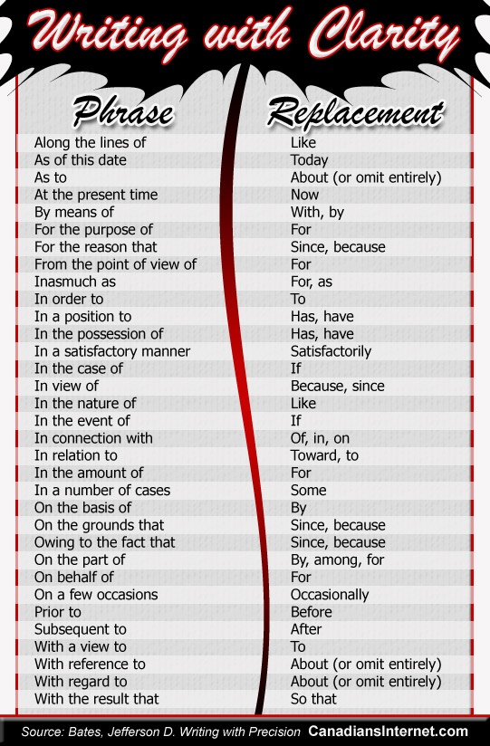 Writing In Plain Language - How To Remove Meaningless Phrases How To Remove Meaningless Phrases