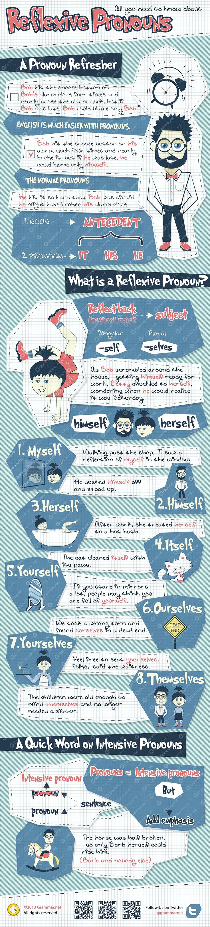 All You Need To Know About Reflexive Pronouns All You Need To Know About Reflexive Pronouns