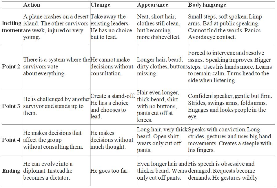 How To Use External Change To Show Emotional Changes In Your Characters How To Use External Change To Show Emotional Changes In Your Characters