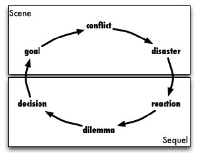 How To Make The Most Of Your Scenes How To Make The Most Of Your Scenes