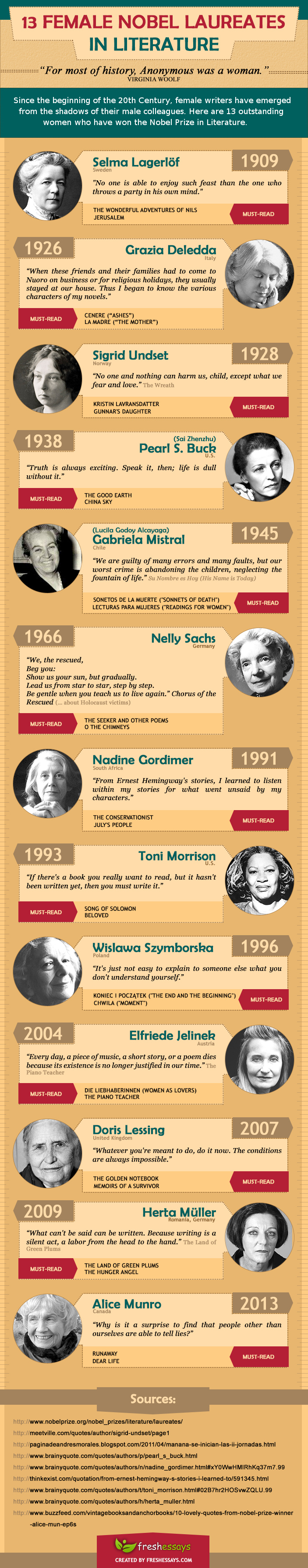 13 Female Nobel Laureates In Literature 13 Female Nobel Laureates In Literature