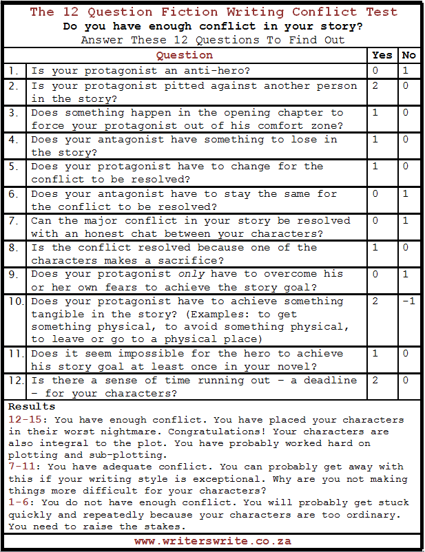 The 12 Question Fiction Writing Conflict Test The 12 Question Fiction Writing Conflict Test