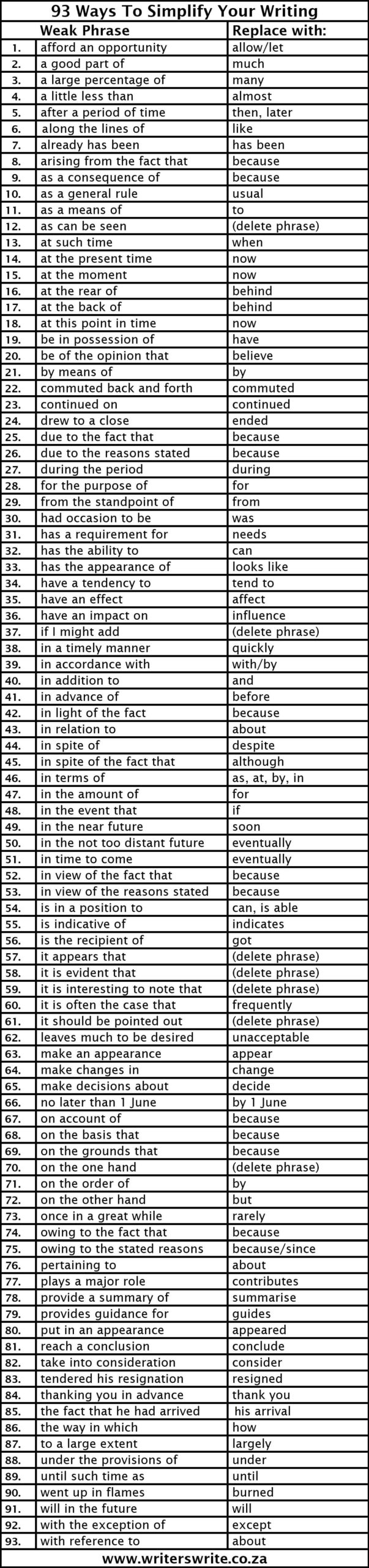 93 Ways To Simplify Your Writing 93 Ways To Simplify Your Writing
