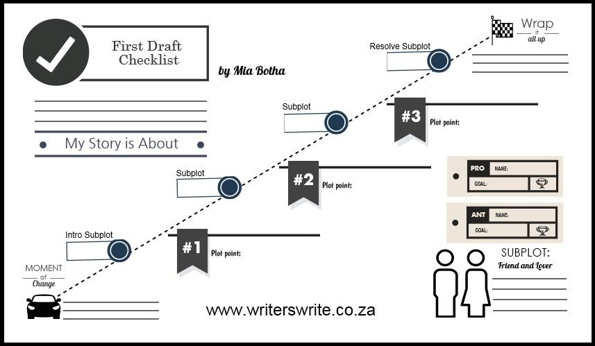 First Draft Checklist For Novelists First Draft Checklist For Novelists