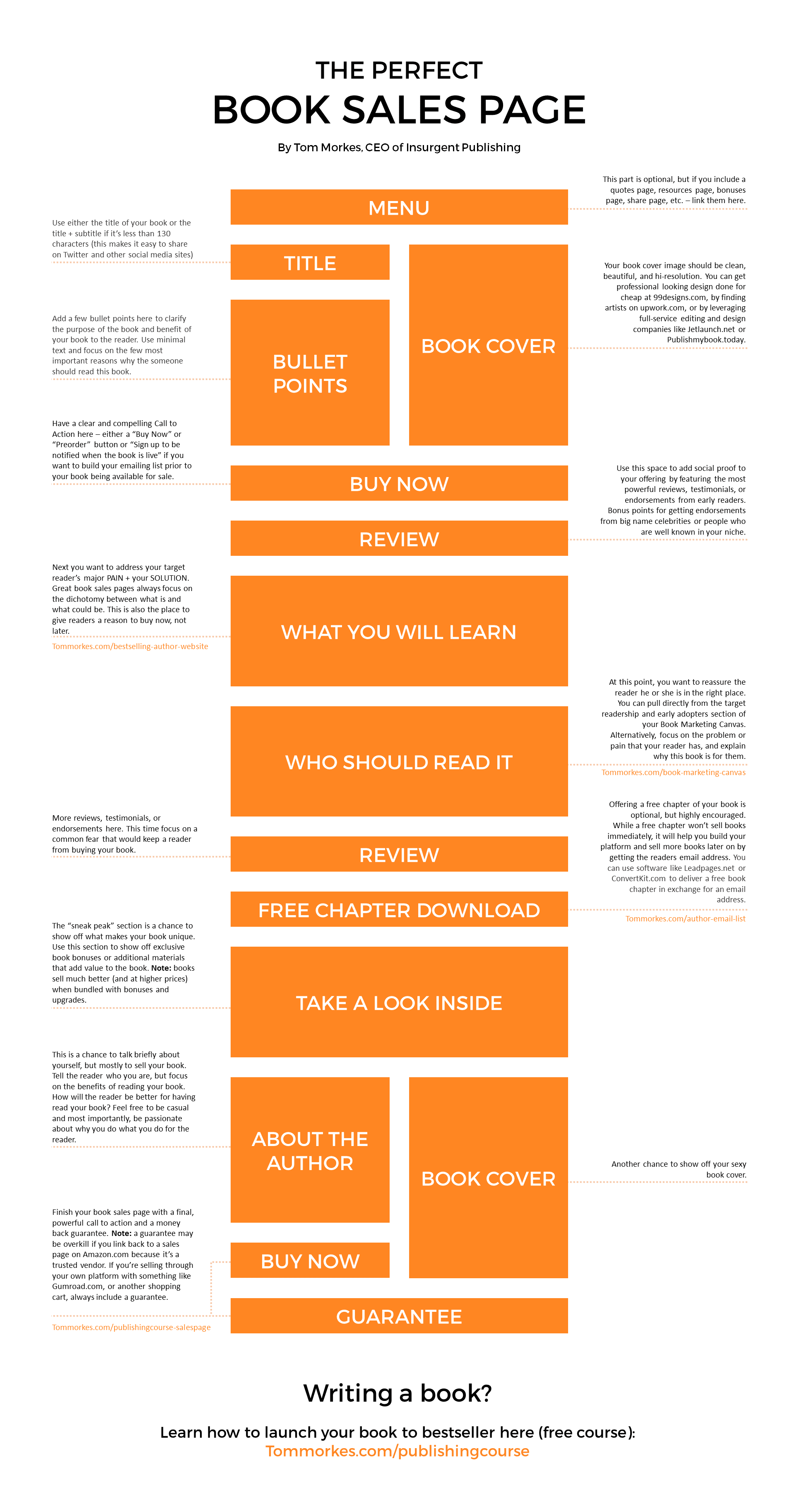 How To Create A Compelling Book Sales Page How To Create A Compelling Book Sales Page