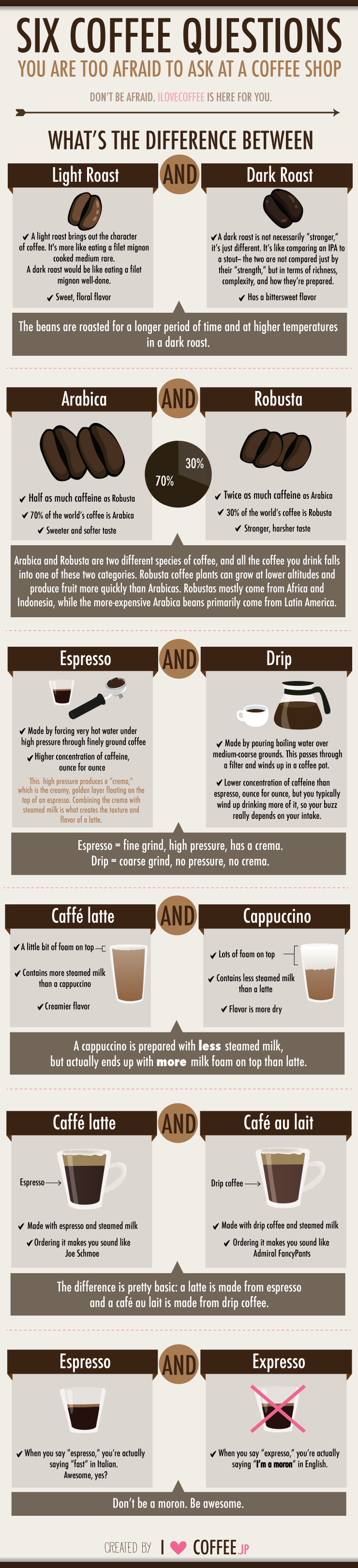 coffee infographic coffee infographic