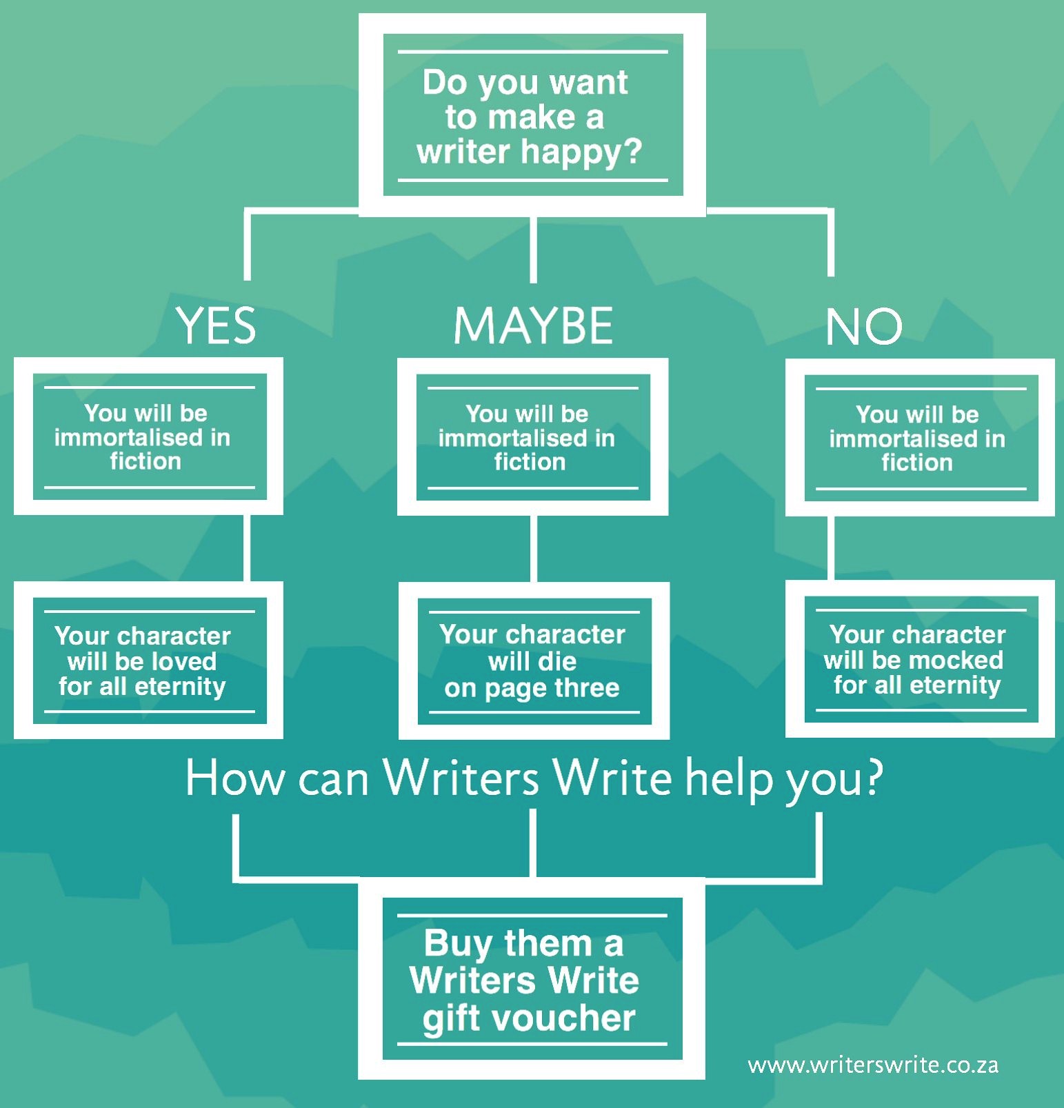 Do You Want To Make A Writer Happy? Do You Want To Make A Writer Happy?