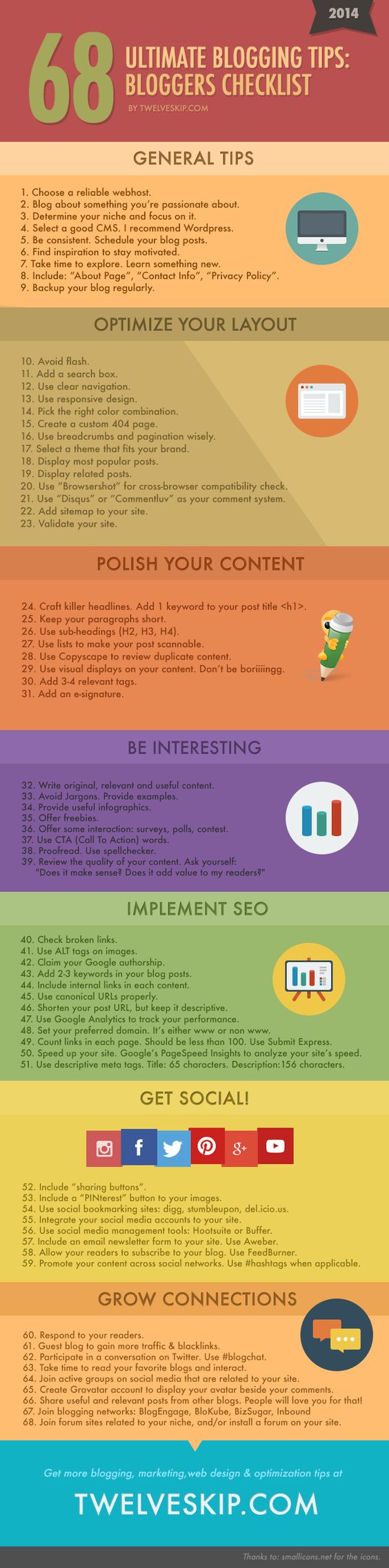 The Ultimate Blogging Checklist The Ultimate Blogging Checklist
