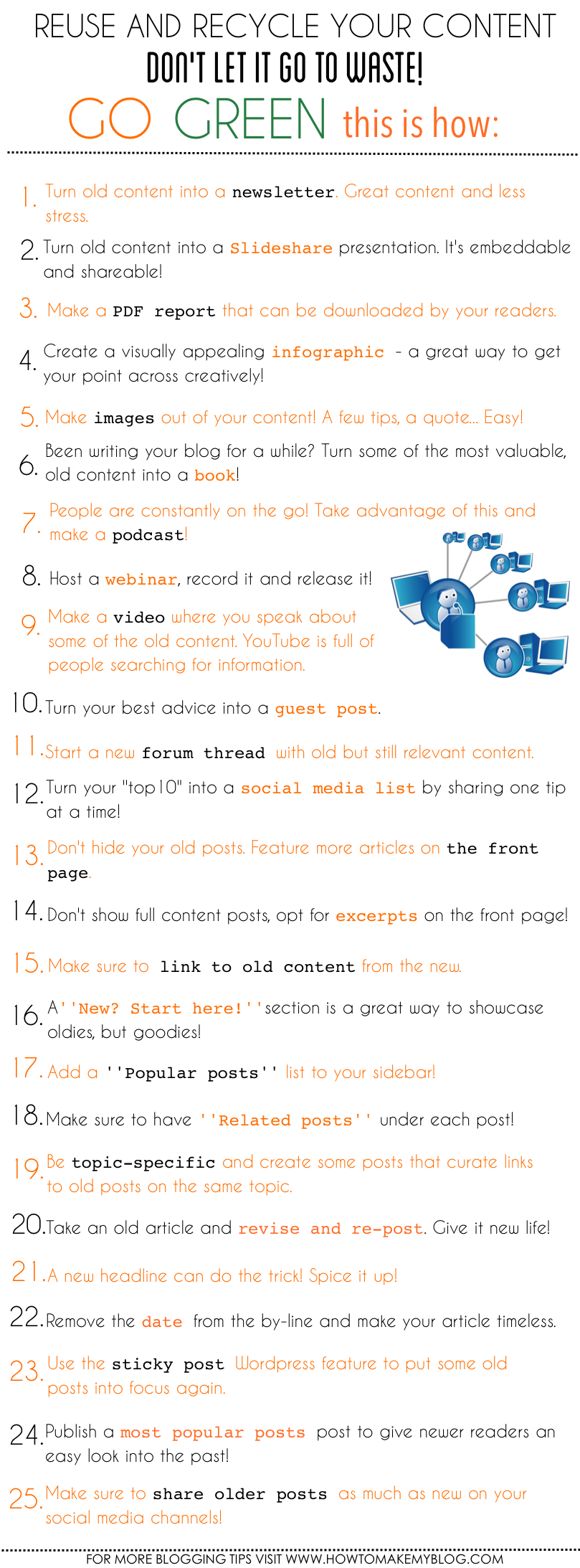 25 Simple Ways To Recycle Your Blog Posts 25 Simple Ways To Recycle Your Blog Posts