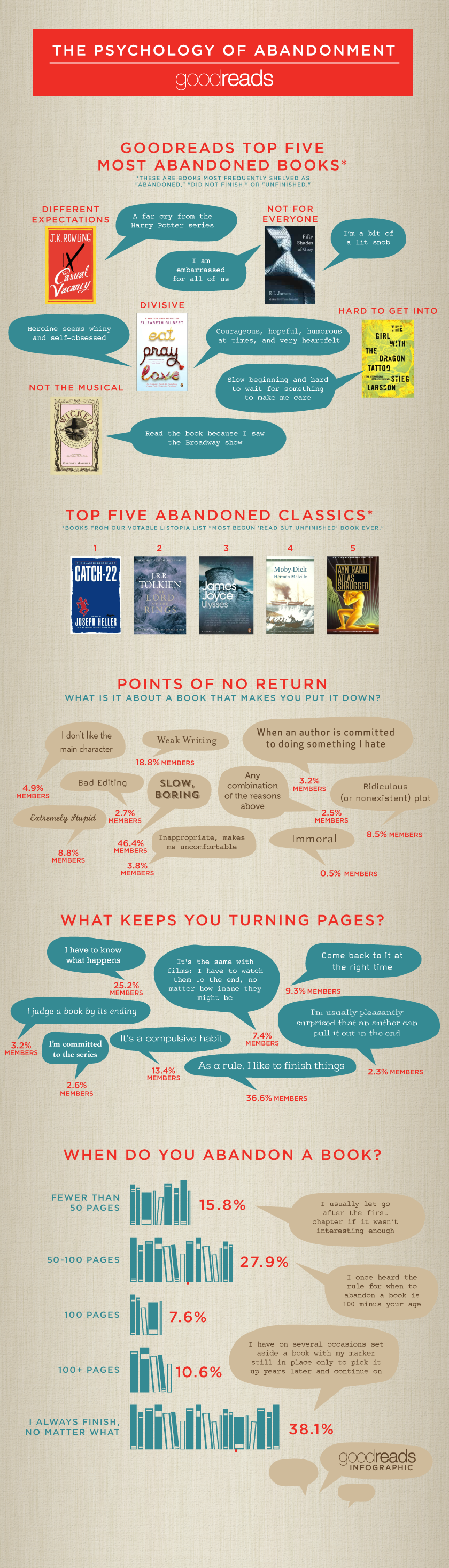 What Makes A Reader Stop Reading A Book? What Makes A Reader Stop Reading A Book?
