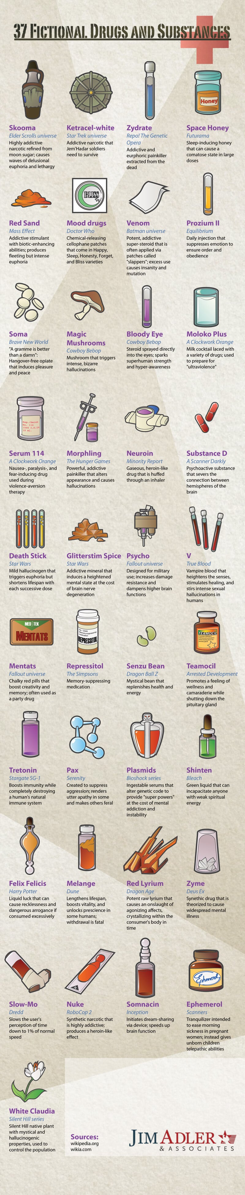 37 Fictional Drugs And Substances - Infographic 37 Fictional Drugs And Substances - Infographic