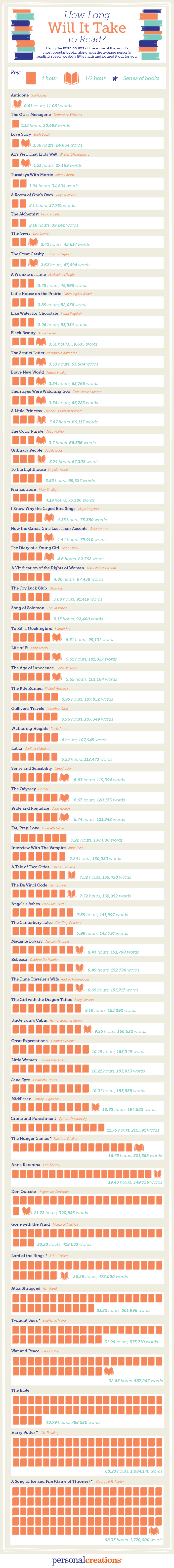 How Long Does It Take To Read Popular Books? How Long Does It Take To Read Popular Books?