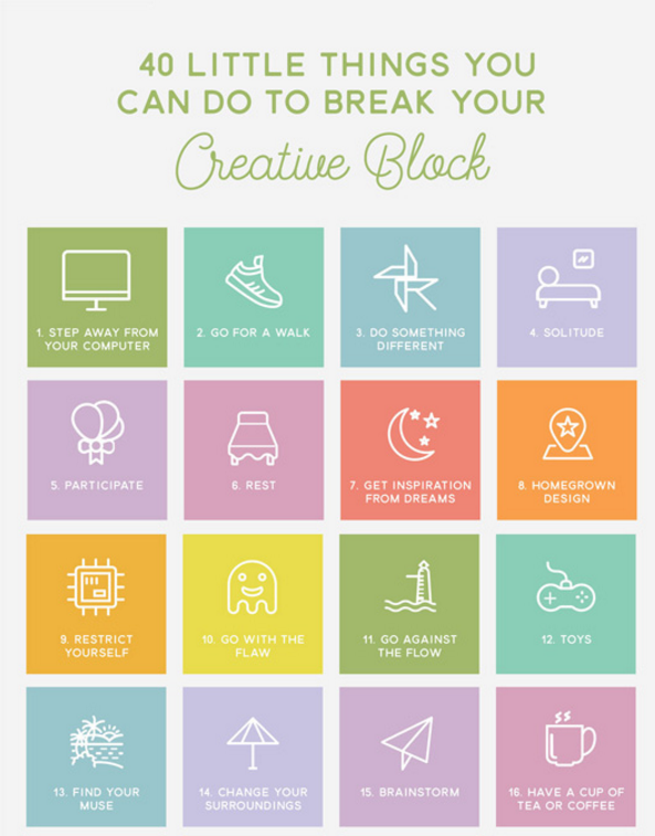 5 Visualisation Techniques To Help You Draft A Book 5 Visualisation Techniques To Help You Draft A Book