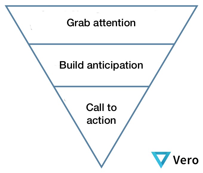 The Inverted Pyramid - Persuasive Writing The Inverted Pyramid - Persuasive Writing