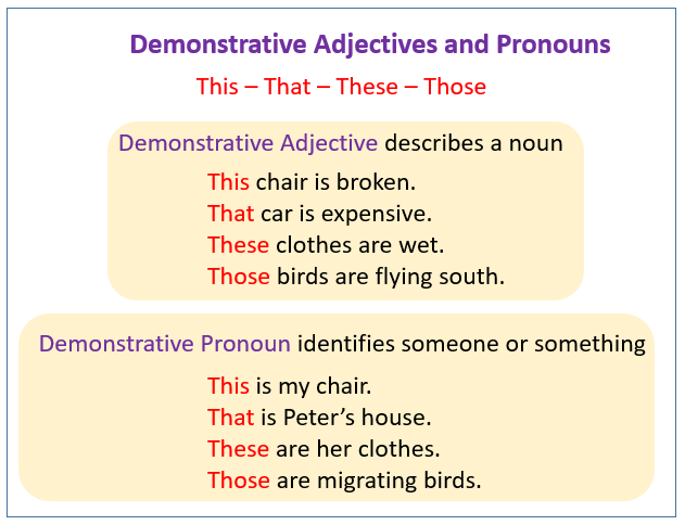 All About Pronouns All About Pronouns