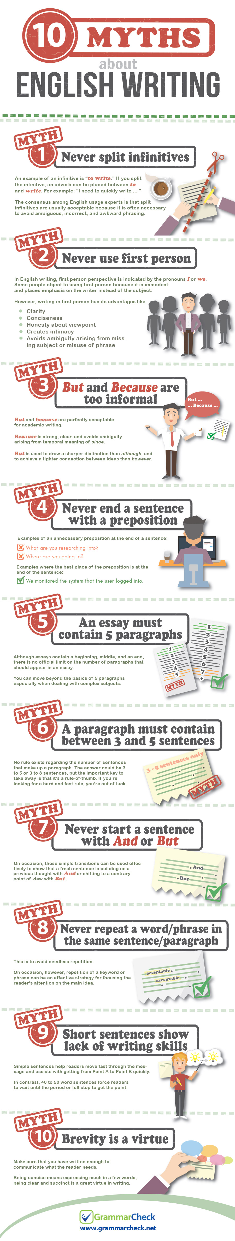 10 Myths About English Writing (Infographic)