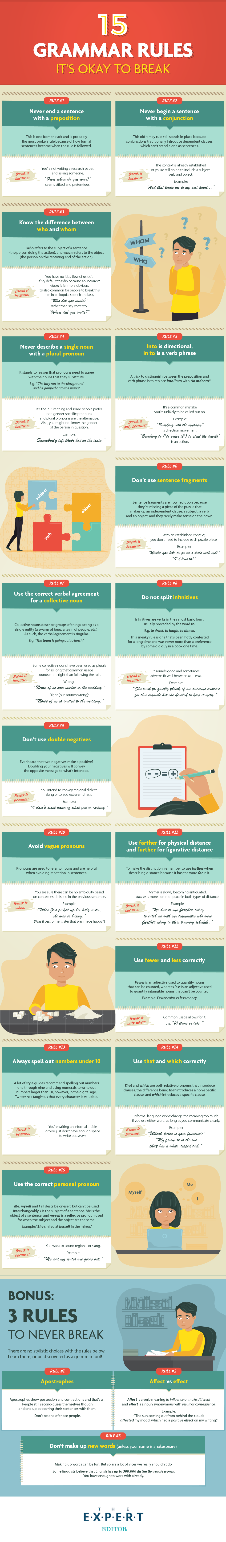 15 Grammar Rules It’s Okay to Break 15 Grammar Rules It’s Okay to Break
