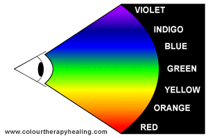 207 Words That Describe Colours 207 Words That Describe Colours