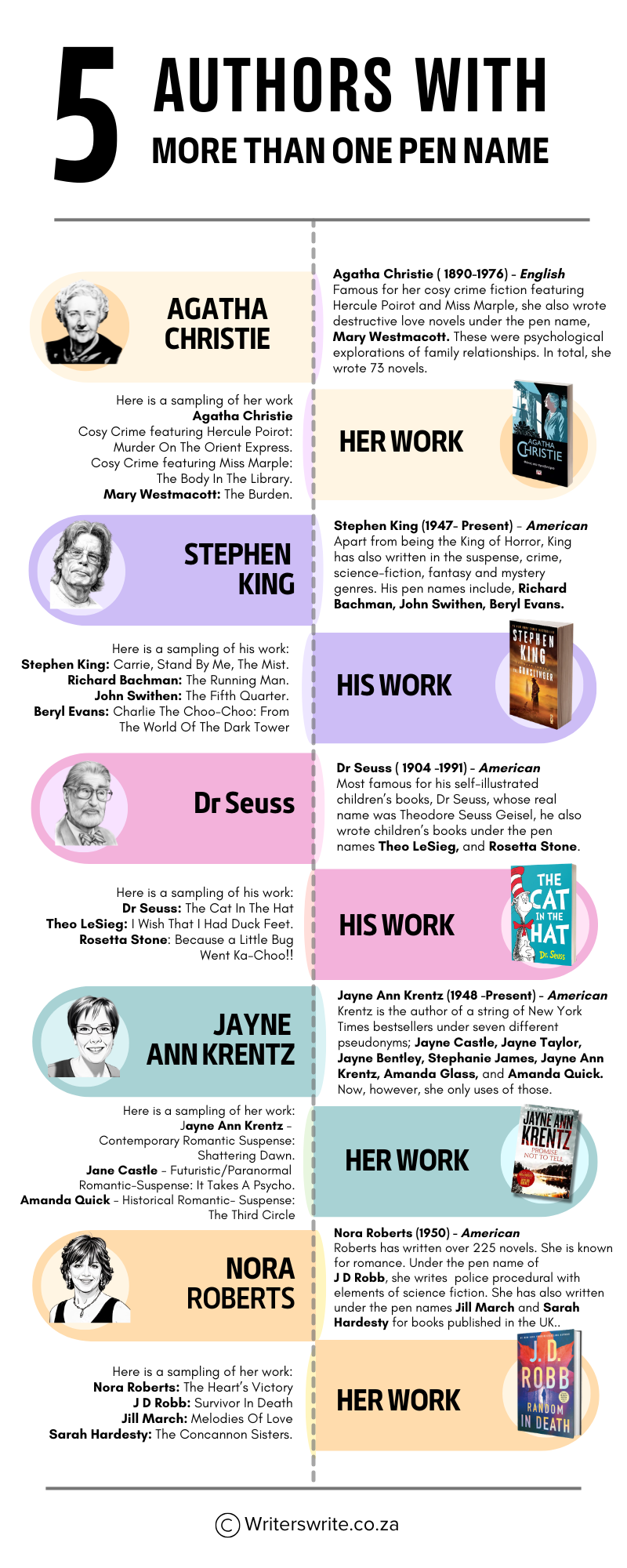 AUTHORS WITH MORE THAN ONE PEN NAME WRITING IN DIFFERENT GENRES