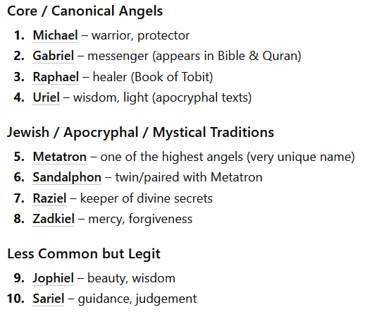 How To Use AI Without Compromising Your Integrity As A Writer 10 Angels From AI