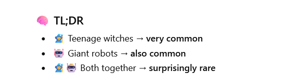 How To Use AI Without Compromising Your Integrity As A Writer 5 Minutes To Answer From AI