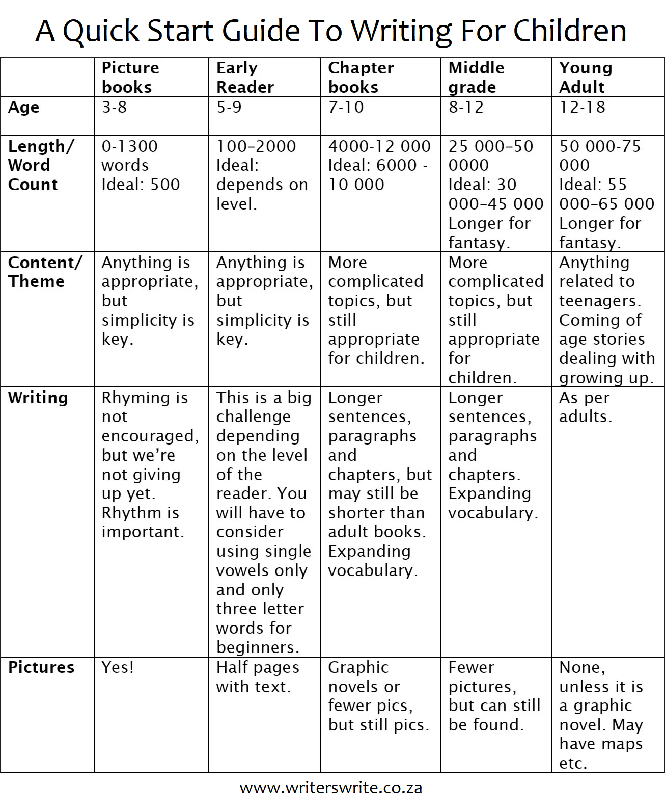 A Quick Start Guide To Writing For Children - Writers Write A Quick Start Guide To Writing For Children - Writers Write