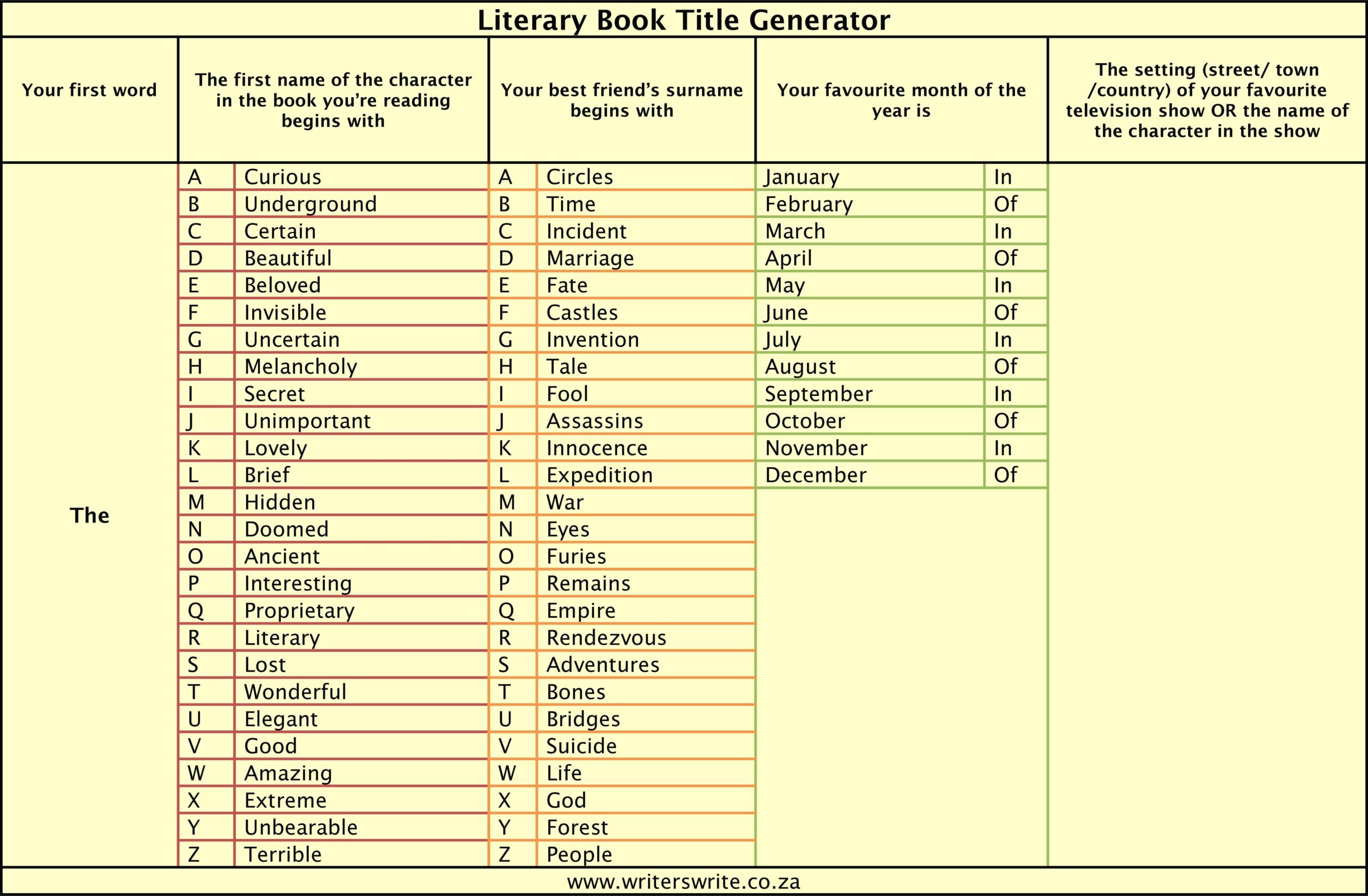 Literary Book Title Generator